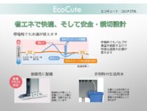 エコキュートA